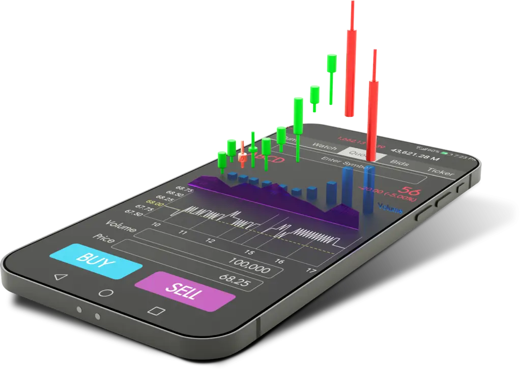 Technical Analysis Tool